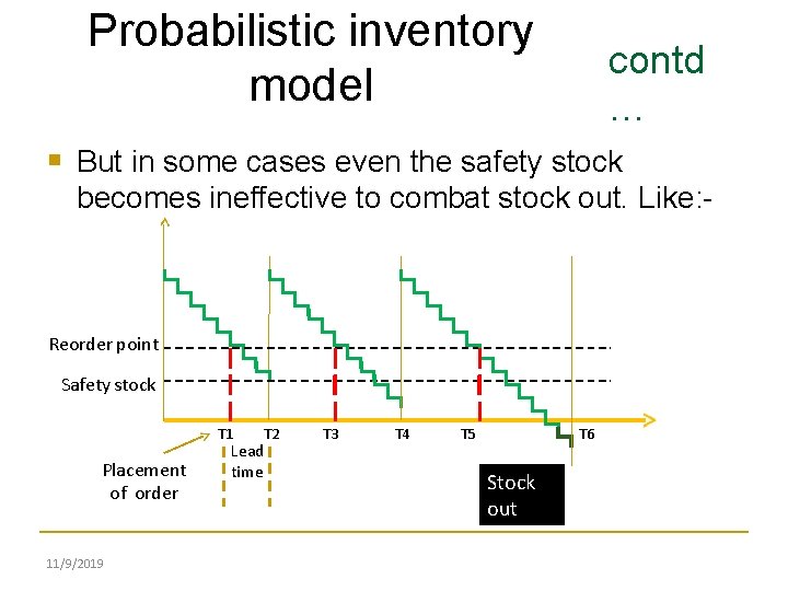 Probabilistic inventory model contd … But in some cases even the safety stock becomes