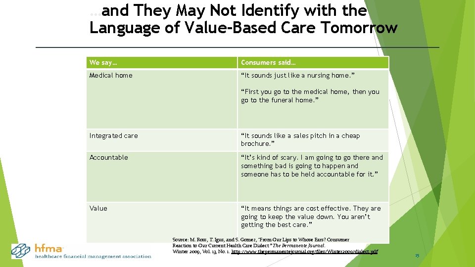 …and They May Not Identify with the Language of Value-Based Care Tomorrow We say…