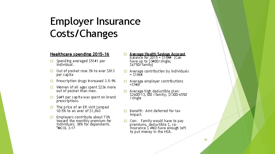 Employer Insurance Costs/Changes Healthcare spending 2015 -16 � Spending averaged $5141 per individual. �