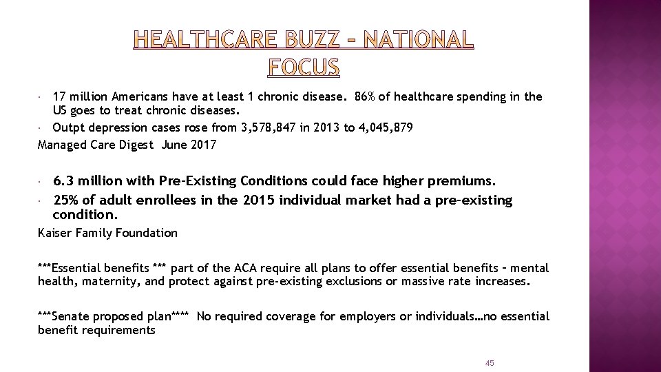 17 million Americans have at least 1 chronic disease. 86% of healthcare spending in