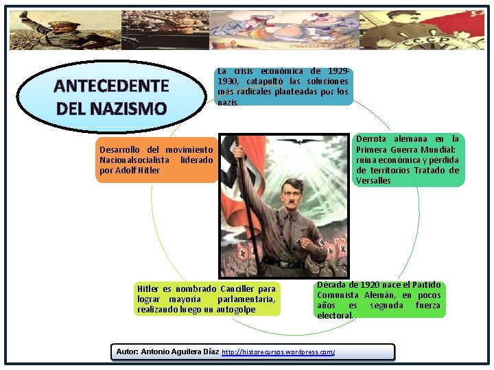 ANTECEDENTE DEL NAZISMO La crisis económica de 19291930, catapultó las soluciones más radicales planteadas ANTECEDENTE DEL NAZISMO La crisis económica de 19291930, catapultó las soluciones más radicales planteadas