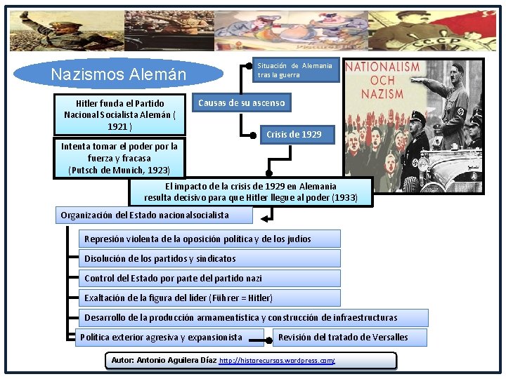 Situación de Alemania tras la guerra Nazismos Alemán Hitler funda el Partido Nacional Socialista Situación de Alemania tras la guerra Nazismos Alemán Hitler funda el Partido Nacional Socialista