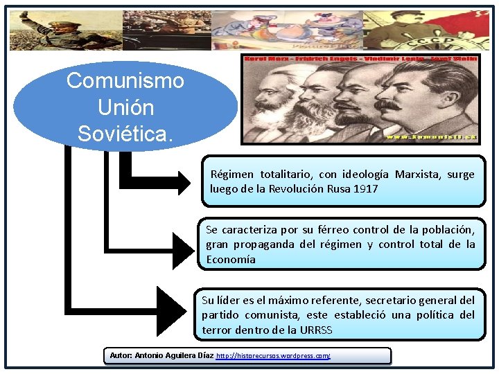 Comunismo Unión Soviética. Régimen totalitario, con ideología Marxista, surge luego de la Revolución Rusa Comunismo Unión Soviética. Régimen totalitario, con ideología Marxista, surge luego de la Revolución Rusa