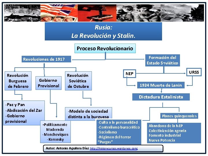 Rusia: La Revolución y Stalin. Proceso Revolucionario Formación del Estado Soviético Revoluciones de 1917 Rusia: La Revolución y Stalin. Proceso Revolucionario Formación del Estado Soviético Revoluciones de 1917
