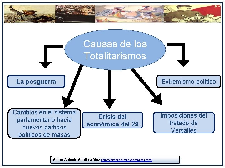 Causas de los Totalitarismos La posguerra Cambios en el sistema Cambios parlamentario hacia nuevos Causas de los Totalitarismos La posguerra Cambios en el sistema Cambios parlamentario hacia nuevos