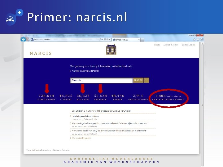 Primer: narcis. nl Delavnica projekta Odprti podatki, Fakulteta za družbene vede, 5. 12. 2012
