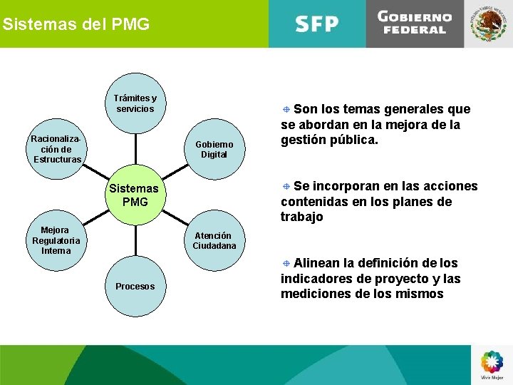 Sistemas del PMG Trámites y servicios Racionalización de Estructuras Gobierno Digital Se incorporan en