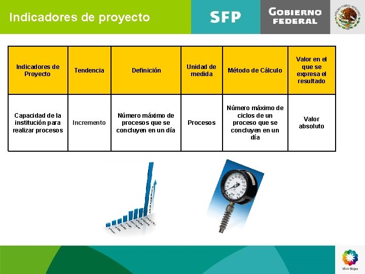 Indicadores de proyecto Tendencia Definición Indicadores de Proyecto Capacidad de la institución para realizar