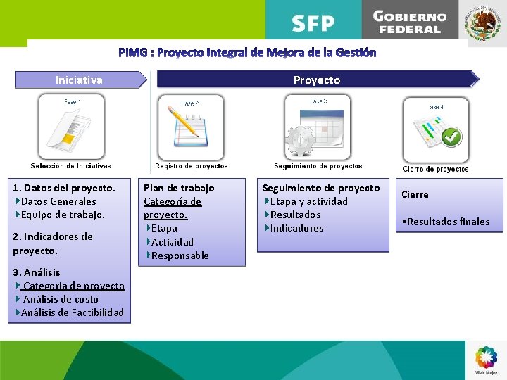 14 Proyecto Iniciativa 1. Datos del proyecto. Datos Generales Equipo de trabajo. 2. Indicadores
