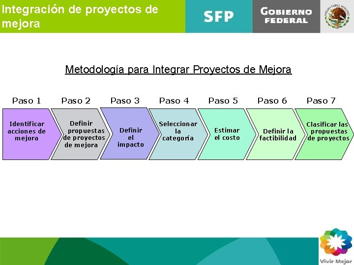Integración de proyectos de mejora Metodología para Integrar Proyectos de Mejora Paso 1 Identificar