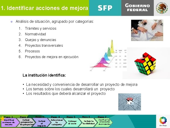 1. Identificar acciones de mejora Análisis de situación, agrupado por categorías: 1. Trámites y