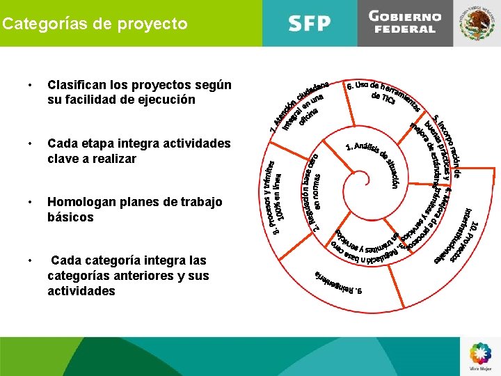 Categorías de proyecto • Clasifican los proyectos según su facilidad de ejecución • Cada