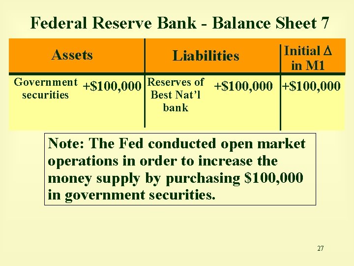 Federal Reserve Bank - Balance Sheet 7 Initial in M 1 Government +$100, 000