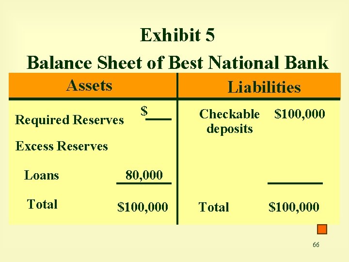 Exhibit 5 Balance Sheet of Best National Bank Assets Liabilities Required Reserves $ Checkable