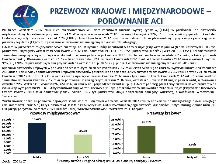 PRZEWOZY KRAJOWE I MIĘDZYNARODOWE – PORÓWNANIE ACI Po trzech kwartałach 2017 roku ruch międzynarodowy