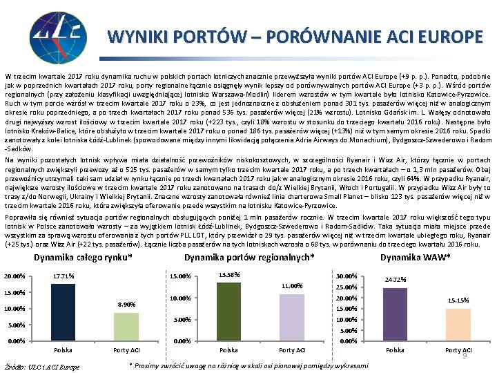 WYNIKI PORTÓW – PORÓWNANIE ACI EUROPE W trzecim kwartale 2017 roku dynamika ruchu w