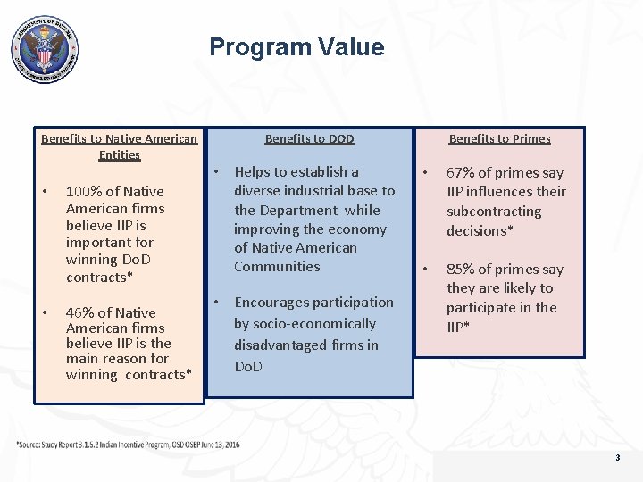 Program Value Benefits to Native American Entities • • 100% of Native American firms