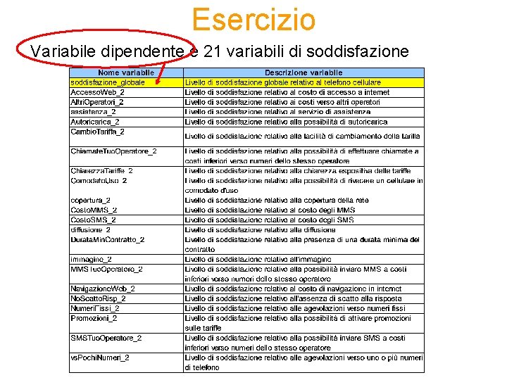 Esercizio Variabile dipendente e 21 variabili di soddisfazione 