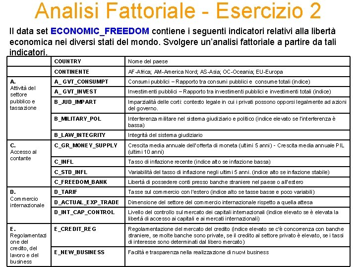 Analisi Fattoriale - Esercizio 2 Il data set ECONOMIC_FREEDOM contiene i seguenti indicatori relativi