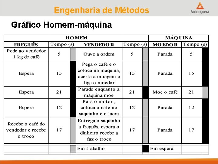 Engenharia de Métodos Gráfico Homem-máquina 