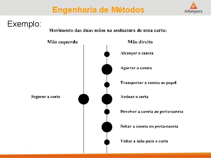 Engenharia de Métodos Exemplo: 