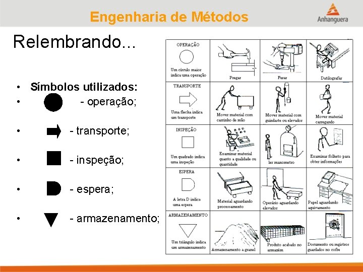 Engenharia de Métodos Relembrando. . . • Símbolos utilizados: • - operação; • -