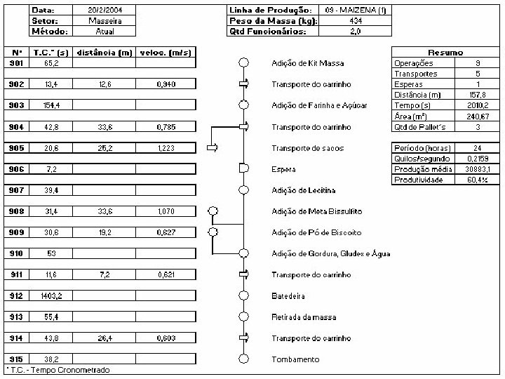Engenharia de Métodos Exemplo: Gráfico Fluxo do Processo Prof. Adolfo Sérgio Furtado da Silva