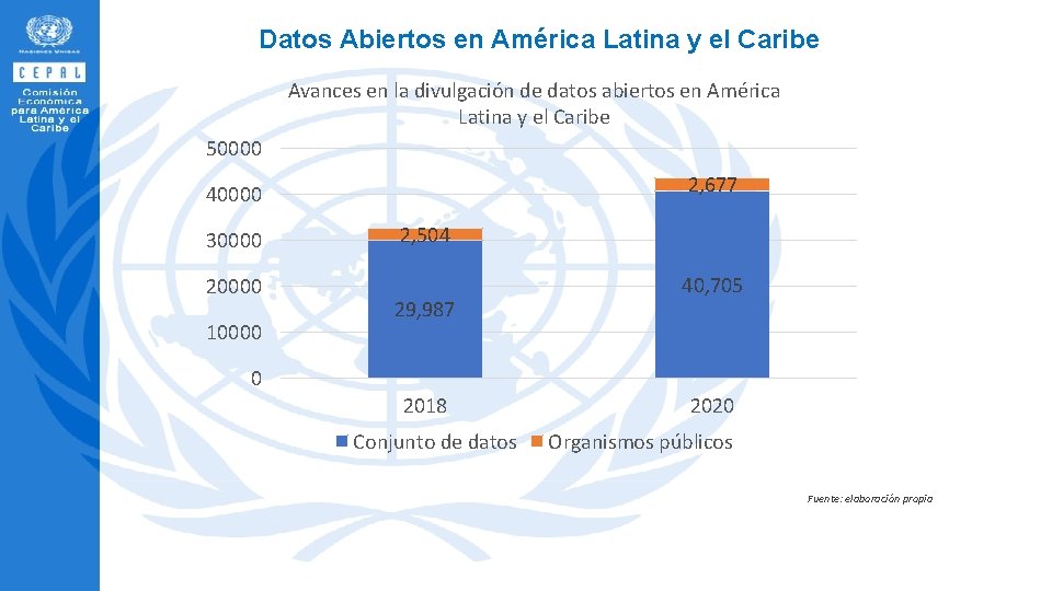 Datos Abiertos en América Latina y el Caribe Avances en la divulgación de datos