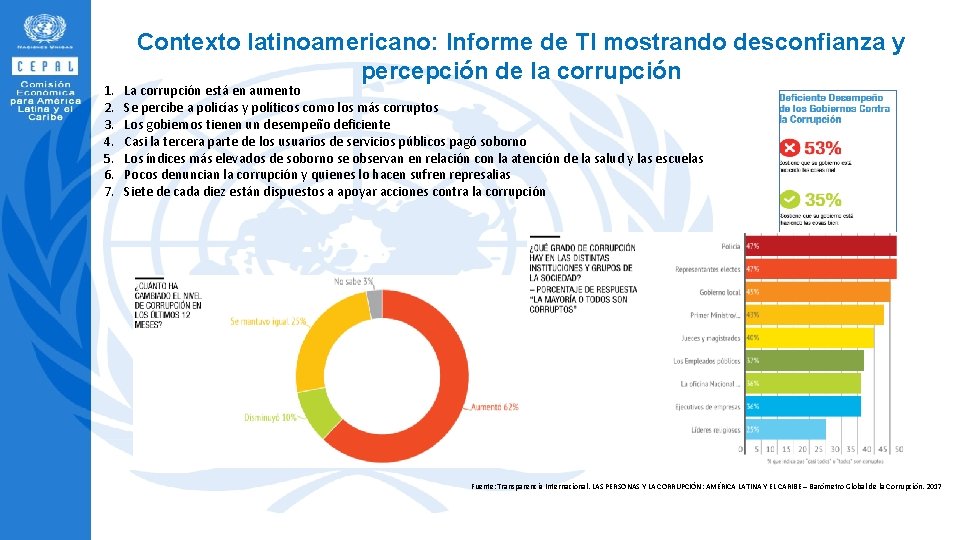 1. 2. 3. 4. 5. 6. 7. Contexto latinoamericano: Informe de TI mostrando desconfianza