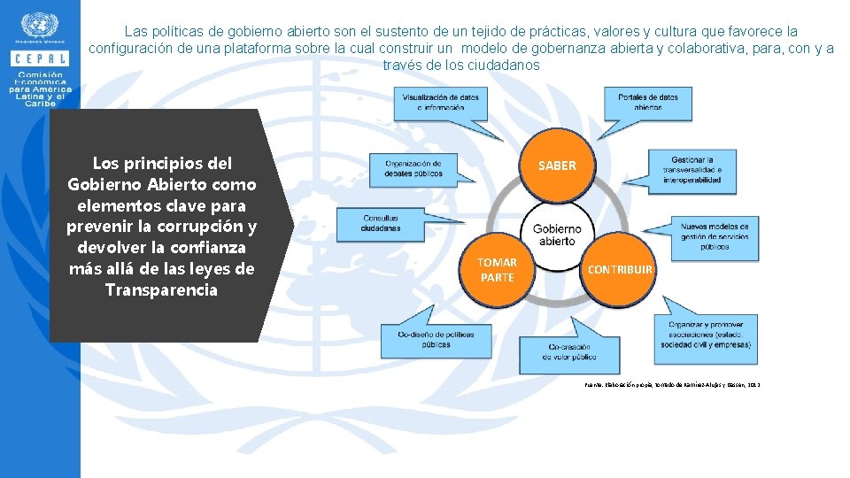 Las políticas de gobierno abierto son el sustento de un tejido de prácticas, valores