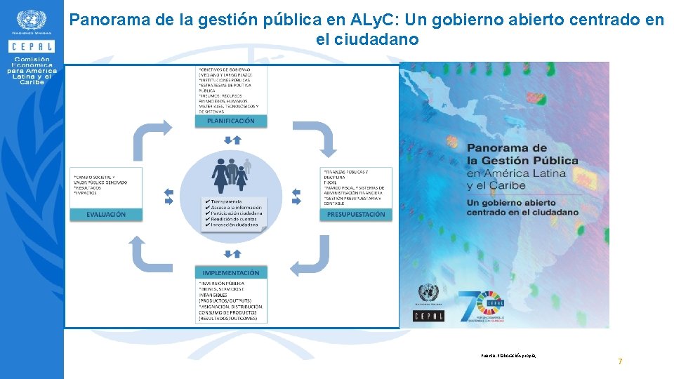 Panorama de la gestión pública en ALy. C: Un gobierno abierto centrado en el