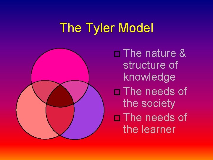 The Tyler Model The nature & structure of knowledge The needs of the society