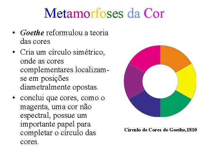 Metamorfoses da Cor • Goethe reformulou a teoria das cores • Cria um círculo