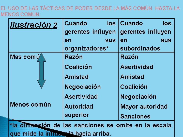 EL USO DE LAS TÁCTICAS DE PODER DESDE LA MÁS COMÚN HASTA LA MENOS
