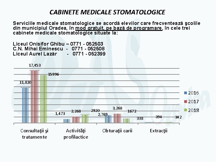 CABINETE MEDICALE STOMATOLOGICE Serviciile medicale stomatologice se acordă elevilor care frecventează şcolile din municipiul