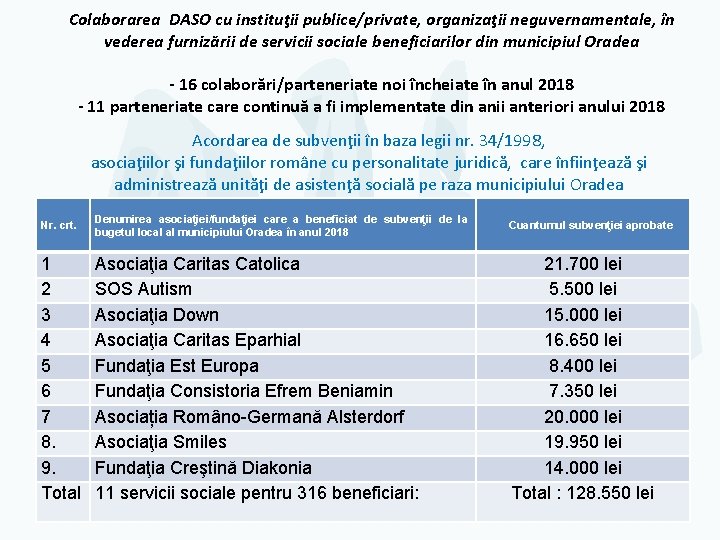 Colaborarea DASO cu instituţii publice/private, organizaţii neguvernamentale, în vederea furnizării de servicii sociale beneficiarilor