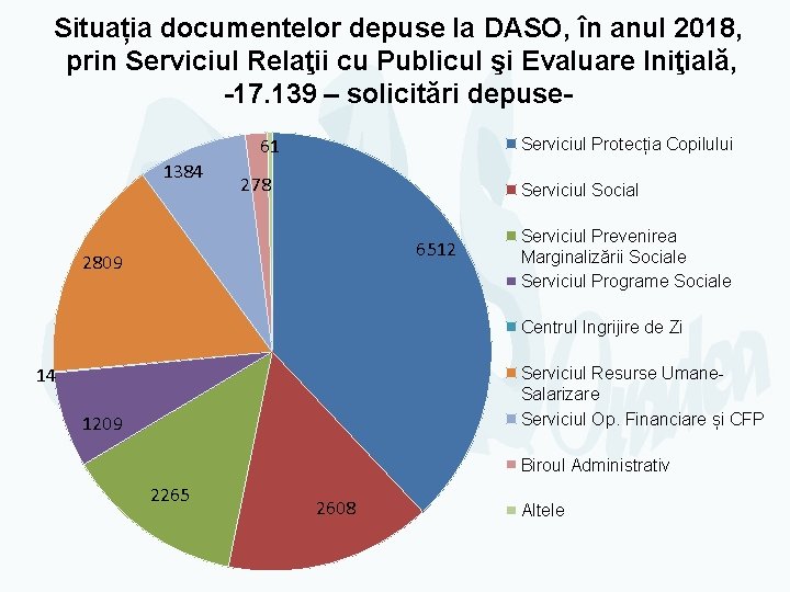 Situația documentelor depuse la DASO, în anul 2018, prin Serviciul Relaţii cu Publicul şi