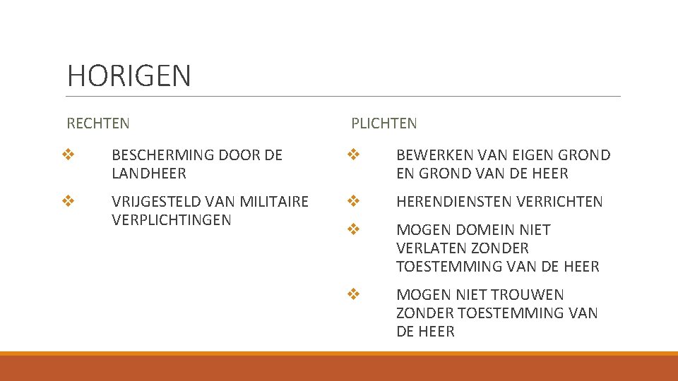 HORIGEN RECHTEN PLICHTEN v BESCHERMING DOOR DE LANDHEER v BEWERKEN VAN EIGEN GROND VAN