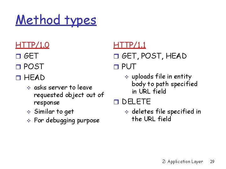 Method types HTTP/1. 0 r GET r POST r HEAD v v v asks