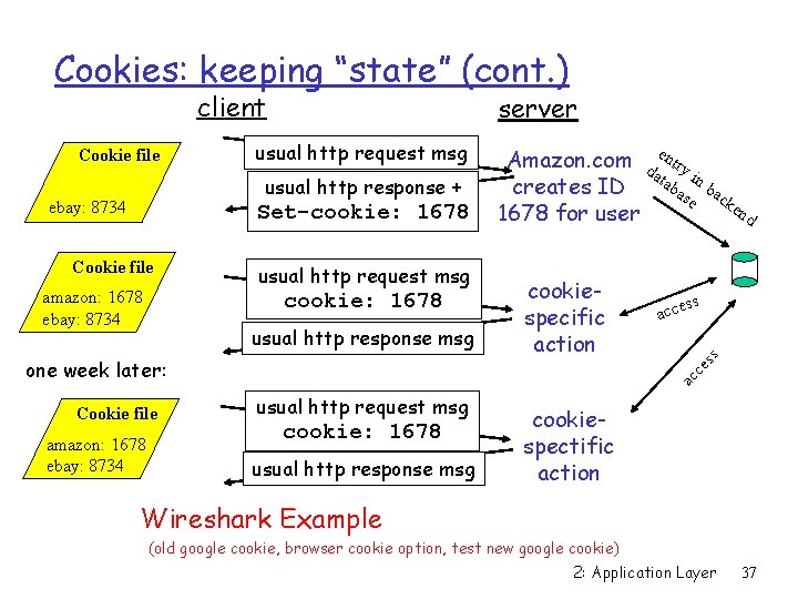 Cookies: keeping “state” (cont. ) client usual http request msg usual http response +