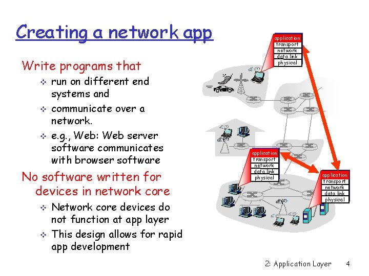 Creating a network app Write programs that v v v run on different end