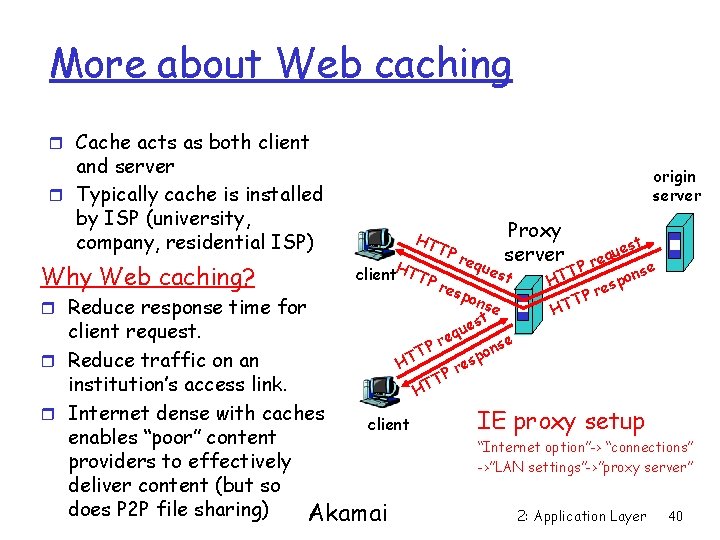 More about Web caching r Cache acts as both client and server r Typically