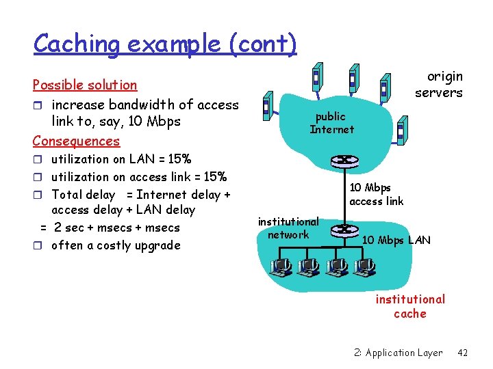 Caching example (cont) Possible solution r increase bandwidth of access link to, say, 10