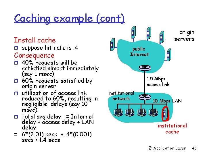 Caching example (cont) origin servers Install cache r suppose hit rate is. 4 Consequence