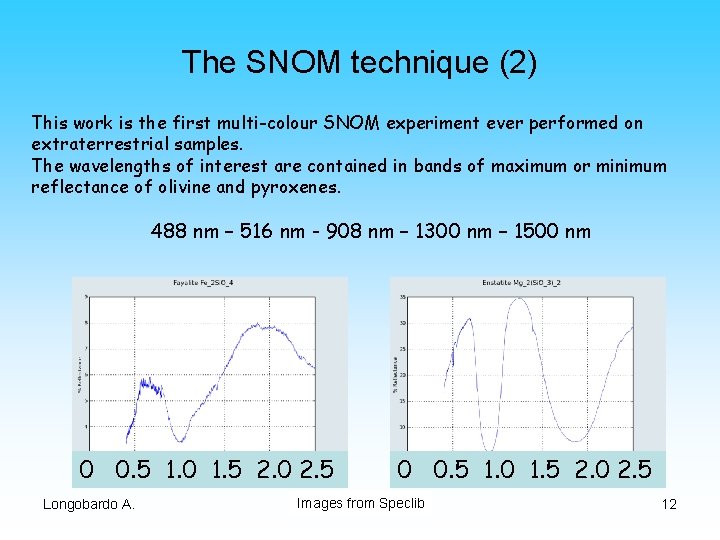 The SNOM technique (2) This work is the first multi-colour SNOM experiment ever performed