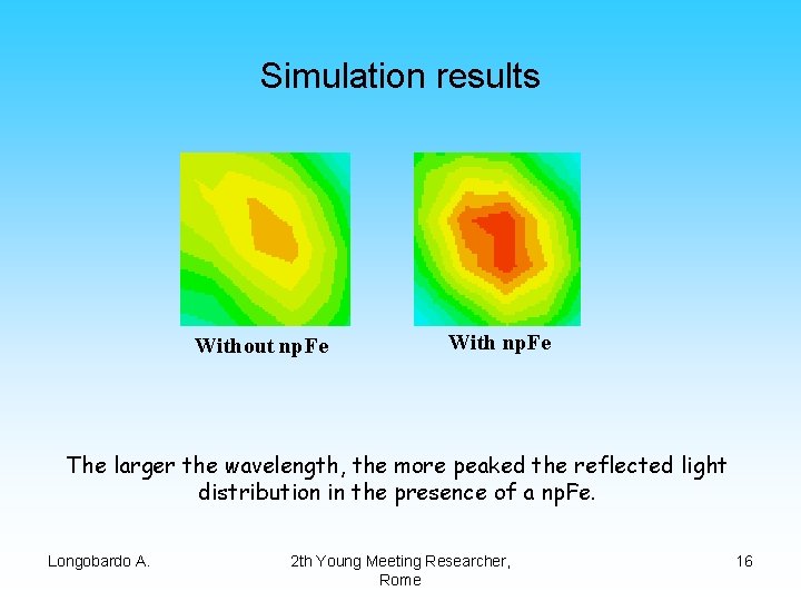 Simulation results Without np. Fe With np. Fe The larger the wavelength, the more