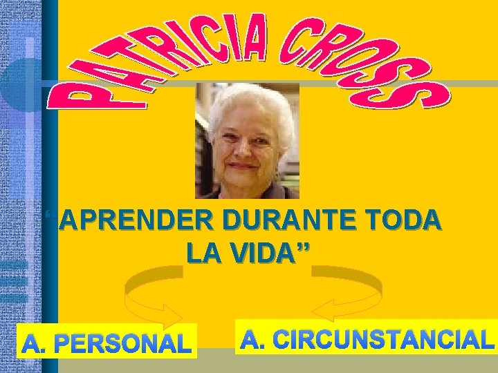 “APRENDER DURANTE TODA LA VIDA” A. PERSONAL A. CIRCUNSTANCIAL 