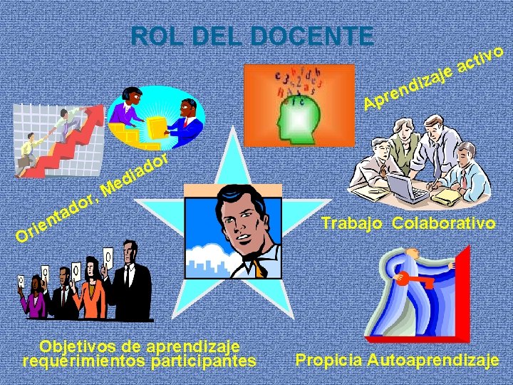 ROL DEL DOCENTE d n e pr e j a z i o v