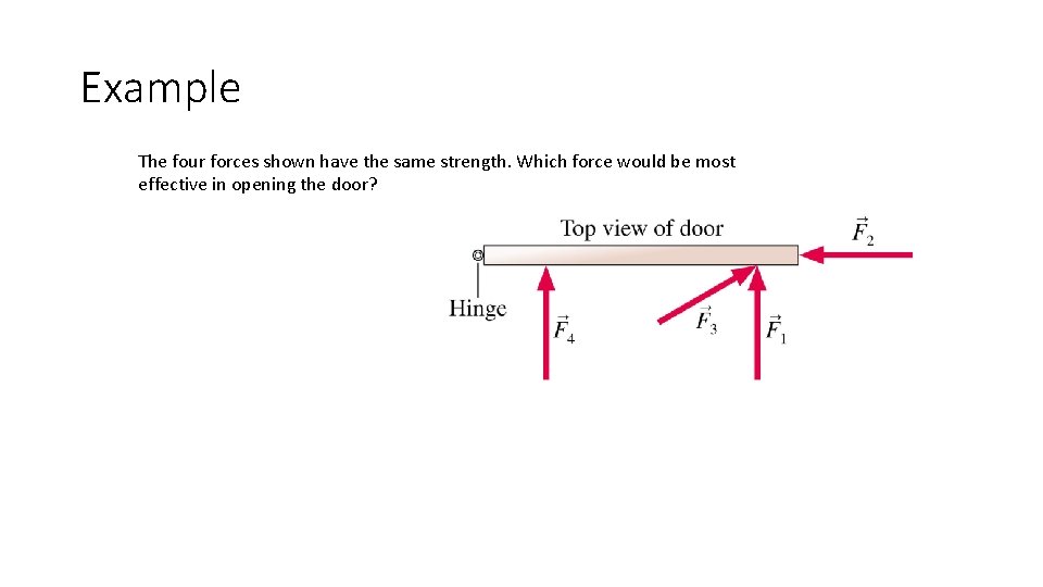 Example The four forces shown have the same strength. Which force would be most