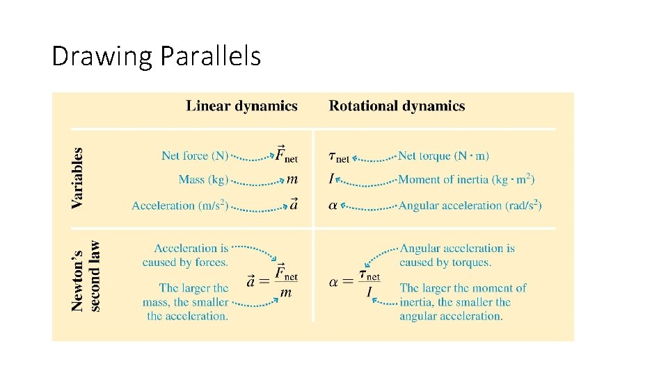 Drawing Parallels 